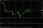 EUR/USD February 9, 2011